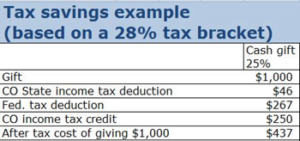 Tax Savings Example