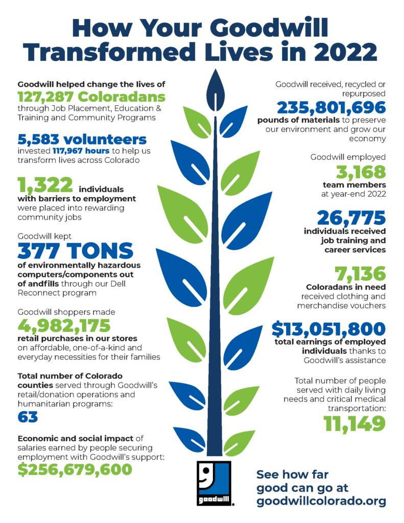 How your Goodwill transformed lives in 2022